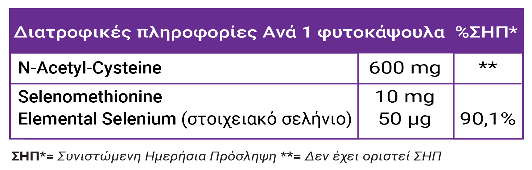 FULL HEALTH NAC PLUS SELENIUM 90 Caps (Συμπλήρωμα διατροφής με την ακετυλιωμένη μορφή της κυστεΐνης και σελήνιο)