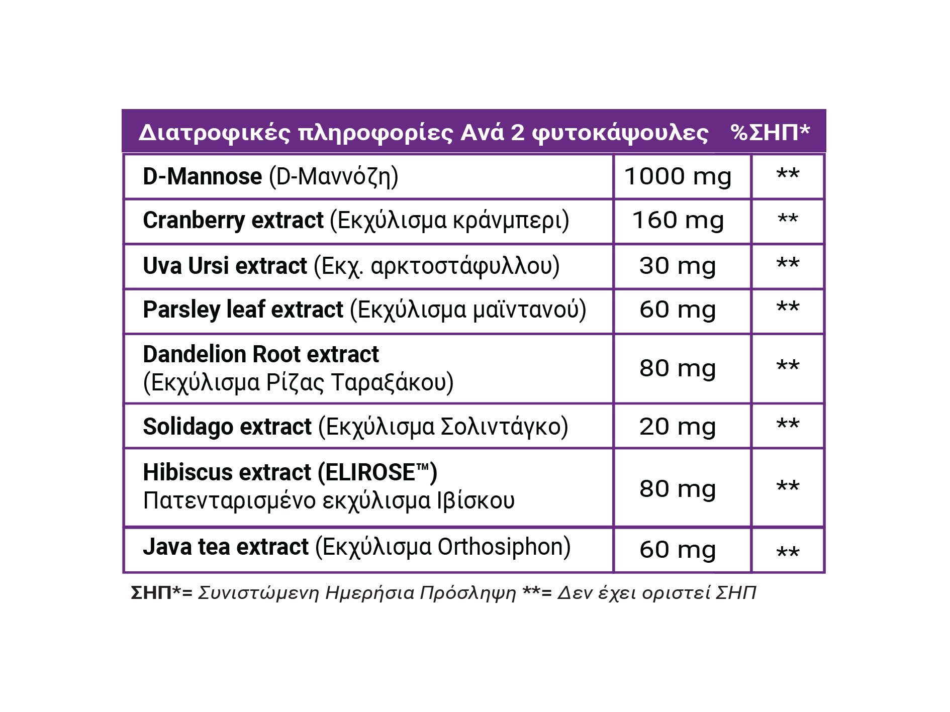 FULL HEALTH MANNOSE PLUS 80 Caps (Φόρμουλα μαννόζης με φυτικά εκχυλίσματα)