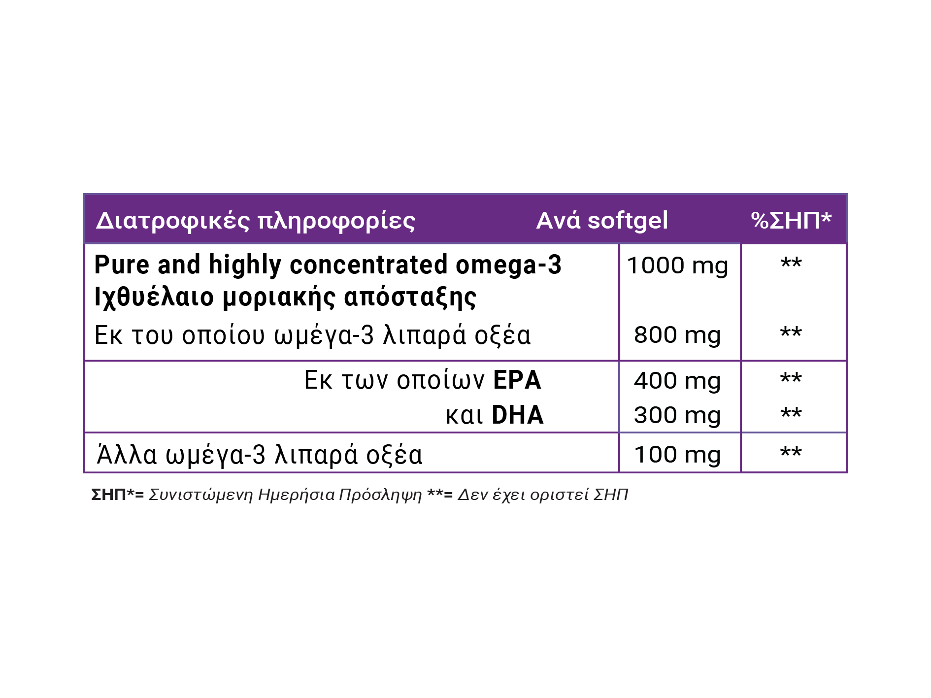 FULL HEALTH GOLD OMEGA 3 1000 mg 120 Softgels (Συμπλήρωμα διατροφής με Ω3 λιπαρά οξέα, από ιχθυέλαιο. Μοριακώς απεσταγμένα, εξαιρετικά συμπυκνωμένα πλούσια σε EPA & DHA)