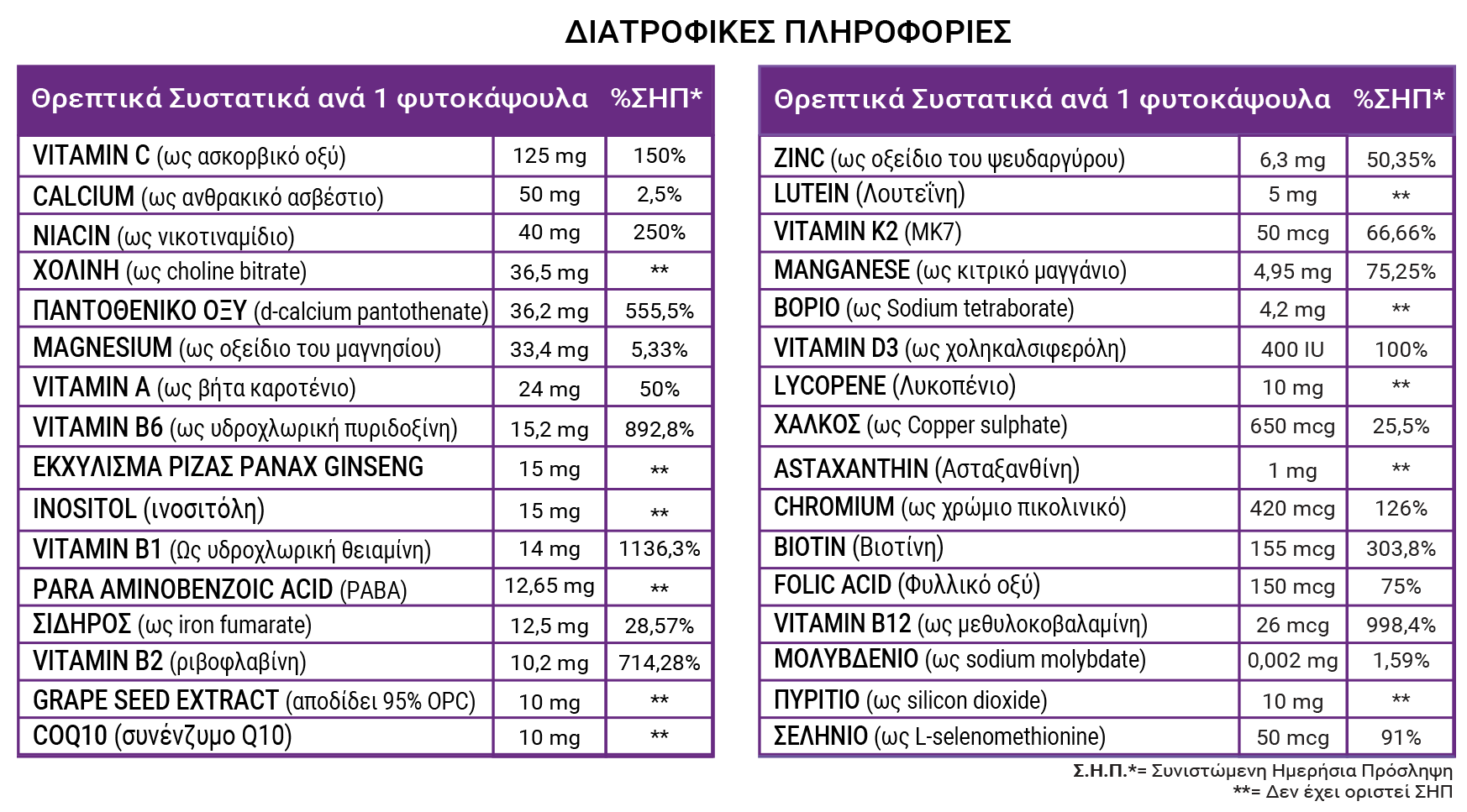 FULL HEALTH NUTRITION SUPPORT 60 Caps (Ισορροπημένη πολυβιταμίνη με όλα τα απαραίτητα ιχνοστοιχεία, μέταλλα και βιταμίνες  που χρειάζεται ο οργανισμός, εμπλουτισμένη με ισχυρά αντιοξειδωτικά)