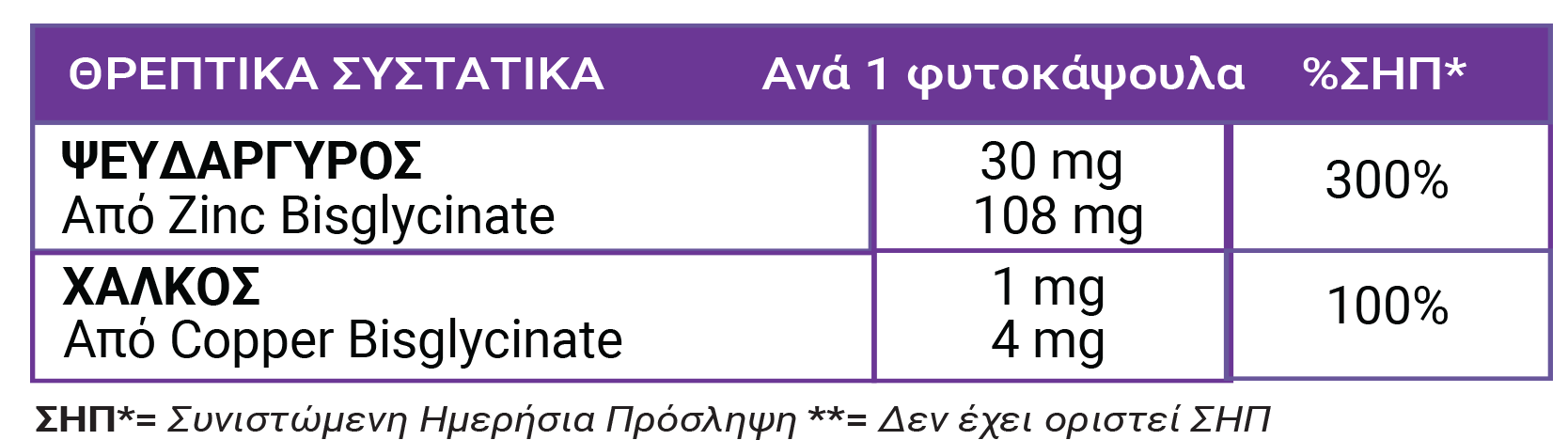 FULL HEALTH ZINC CHELATE PLUS COPPER 100 VCAPS (Συμπλήρωμα διατροφής ψευδάργυρο και χαλκό)