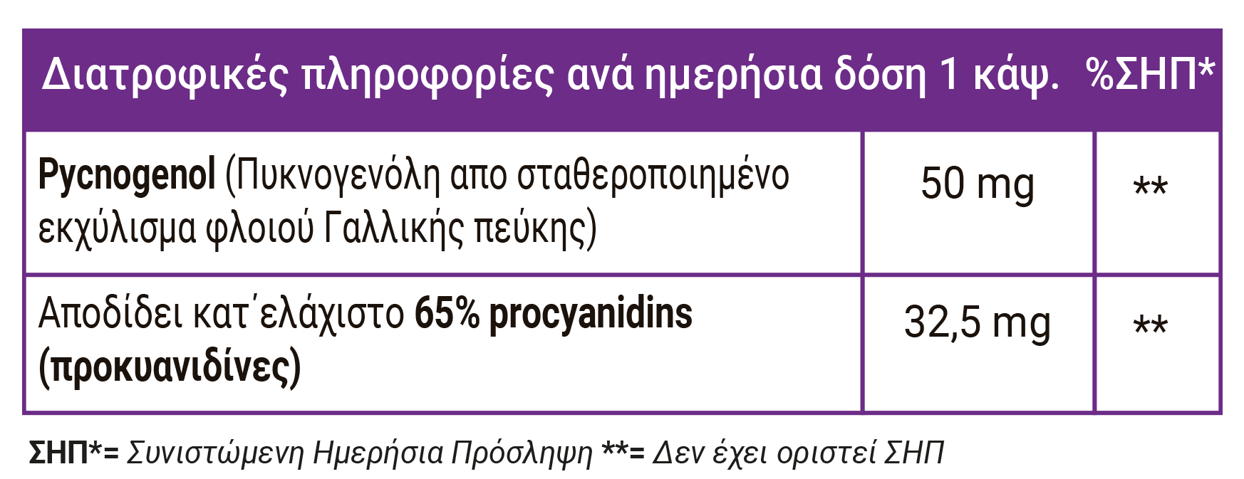 Full Health Pycnogenol 50 mg 60 Caps (Συμπλήρωμα διατροφής με Πυκνογενόλη σταθεροποιημένο και πατενταρισμένο εκχύλισμα φλοιού γαλλικής πεύκης 65% προκυανιδίνες)