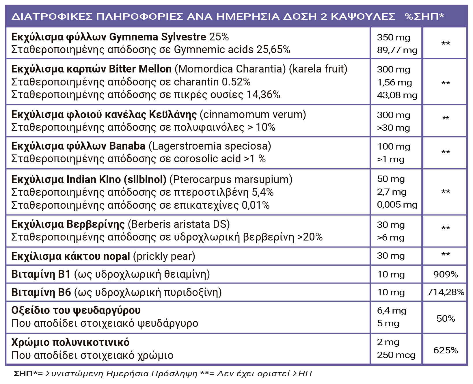 FULL HEALTH GLUCO SUPPORT 60 Vcaps (Συμπλήρωμα διατροφής  με βιταμίνες, μέταλλα και φυτικά εκχυλίσματα που συμβάλλουν στον υγιή μεταβολισμό των υδατανθράκων)