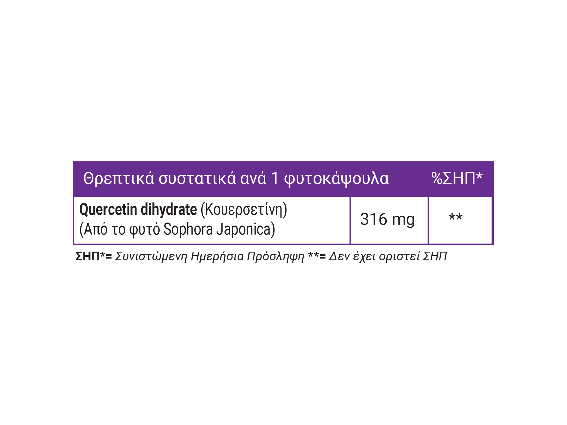 Full Health Quercetin 316 mg 120 caps (Συμπλήρωμα  Διατροφής με 100% φυτική και φυσική κουερσετίνη) 