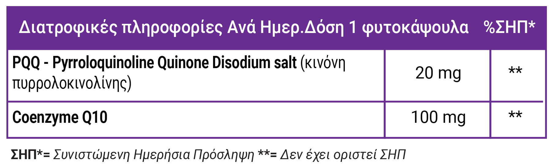 FULL HEALTH PQQ PLUS COQ10 60 Caps (Συμπλήρωμα διατροφής με PQQ και συνένζυμο Q10)