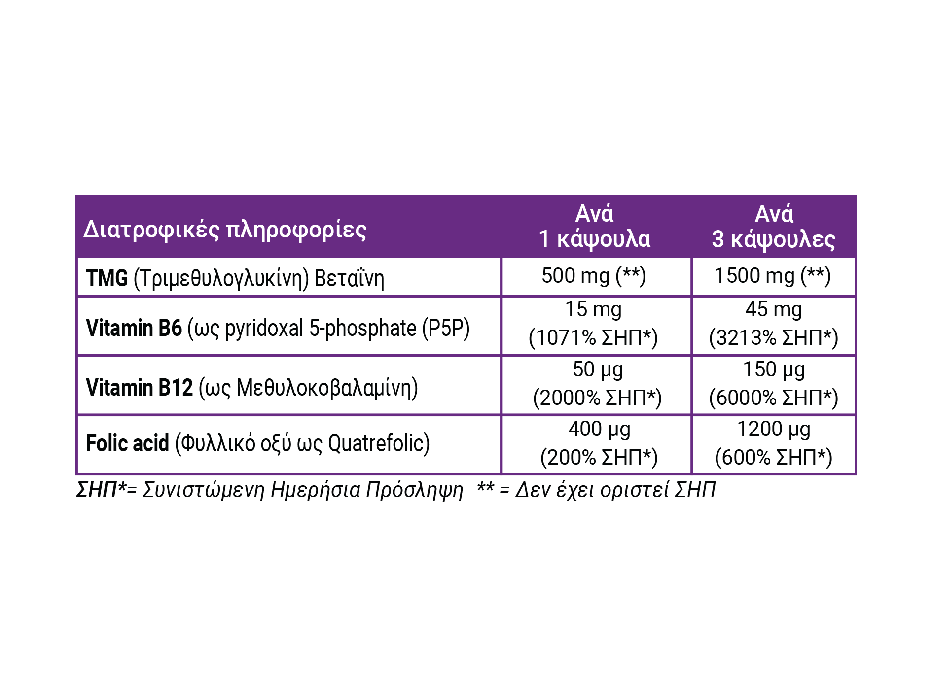 FULL HEALTH HOMOCYSTEINE FORMULA 60 CAPS