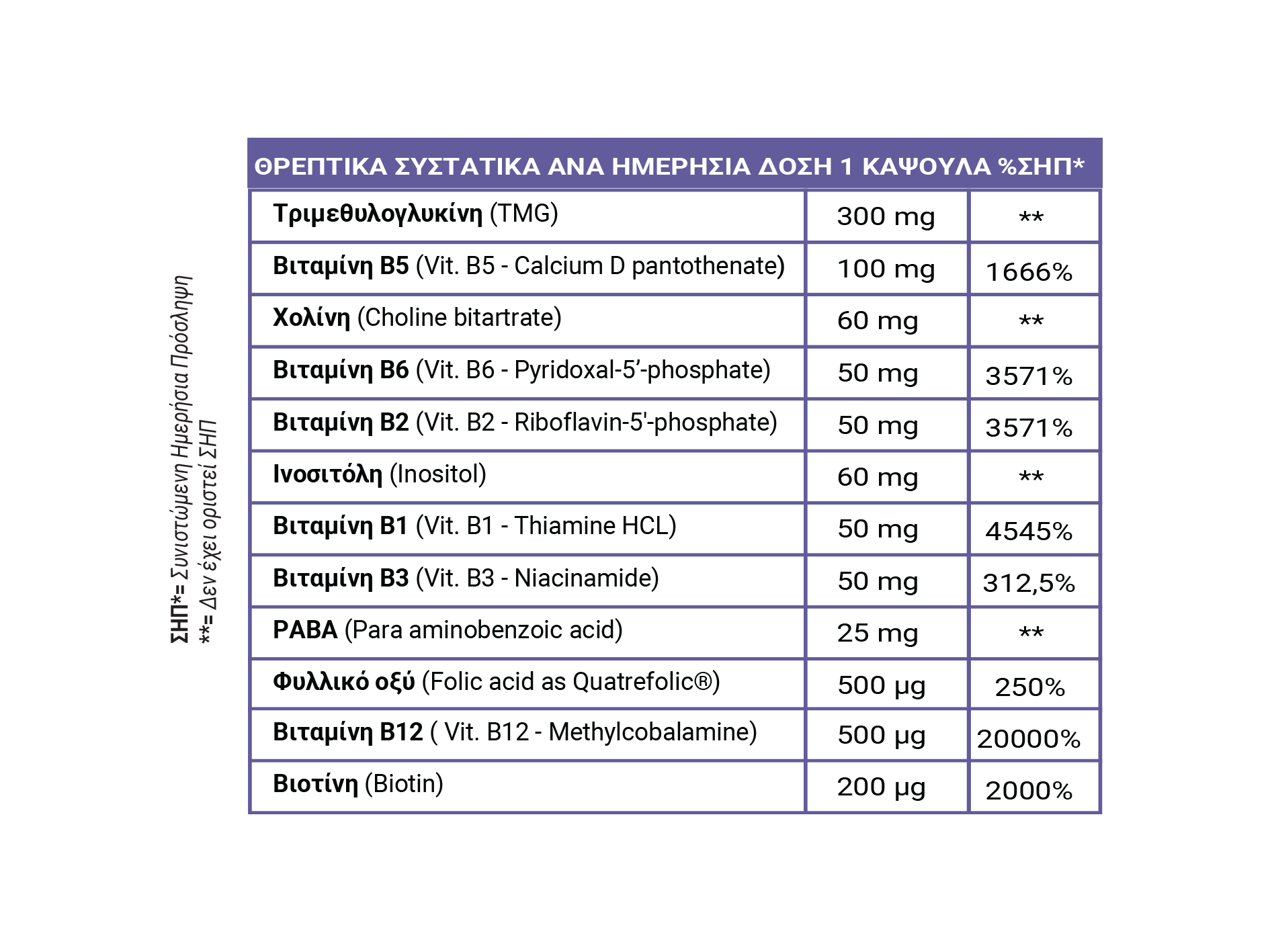 FULL HEALTH FULL METHYL B COMPLEX (Συμπλήρωμα διατροφής με TMG, χολίνη, ινοσιτόλη, και βιταμίνες του συμπλέγματος Β σε μεθυλιωμένη μορφή)