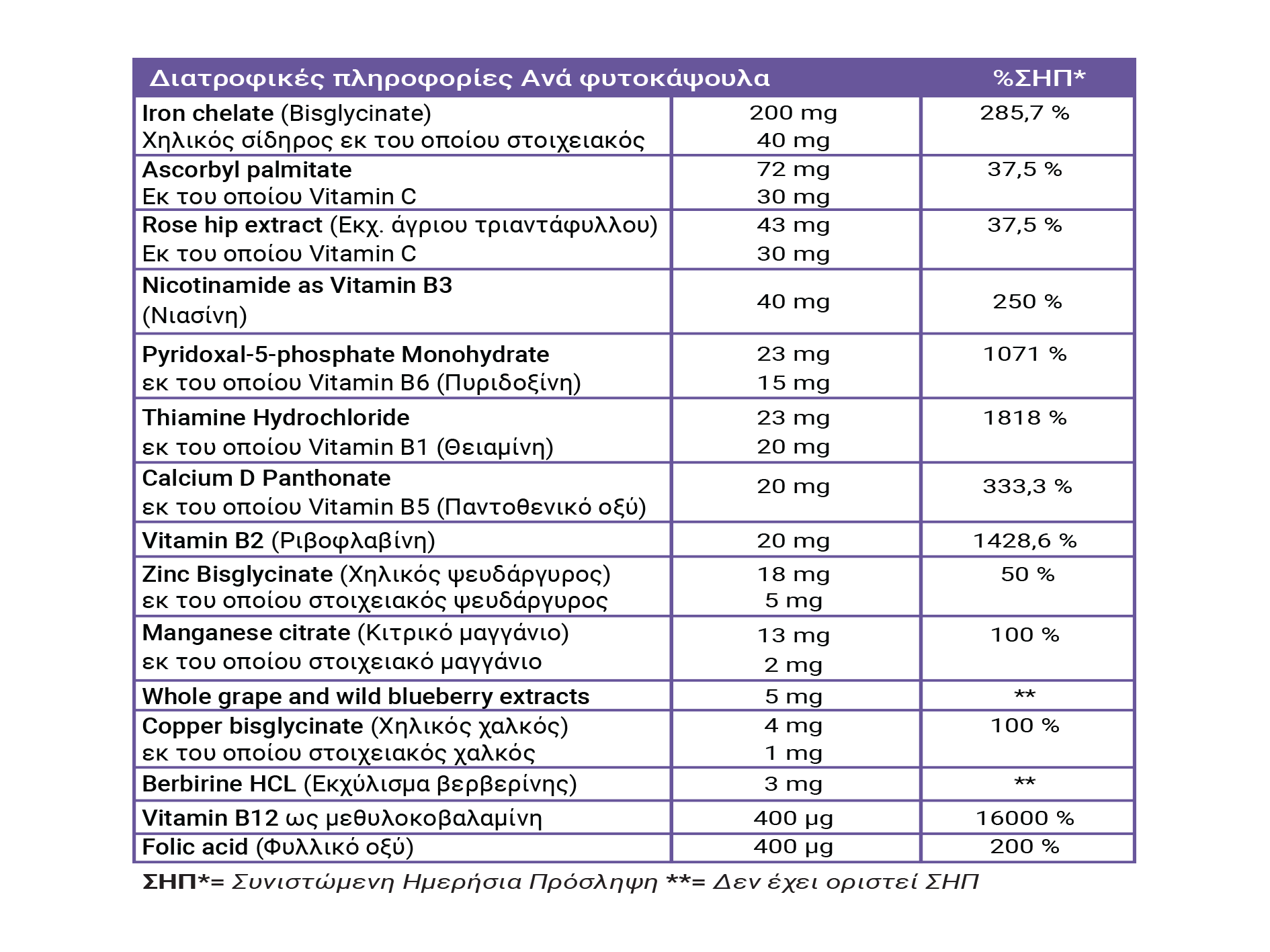 FULL HEALTH HEMA SUPPORT 60 Vcaps (Συμπλήρωμα διατροφής με θρεπτικά συστατικά που συμβάλλουν στη φυσιολογική αιμοποίηση και στη μείωση της κόπωσης)