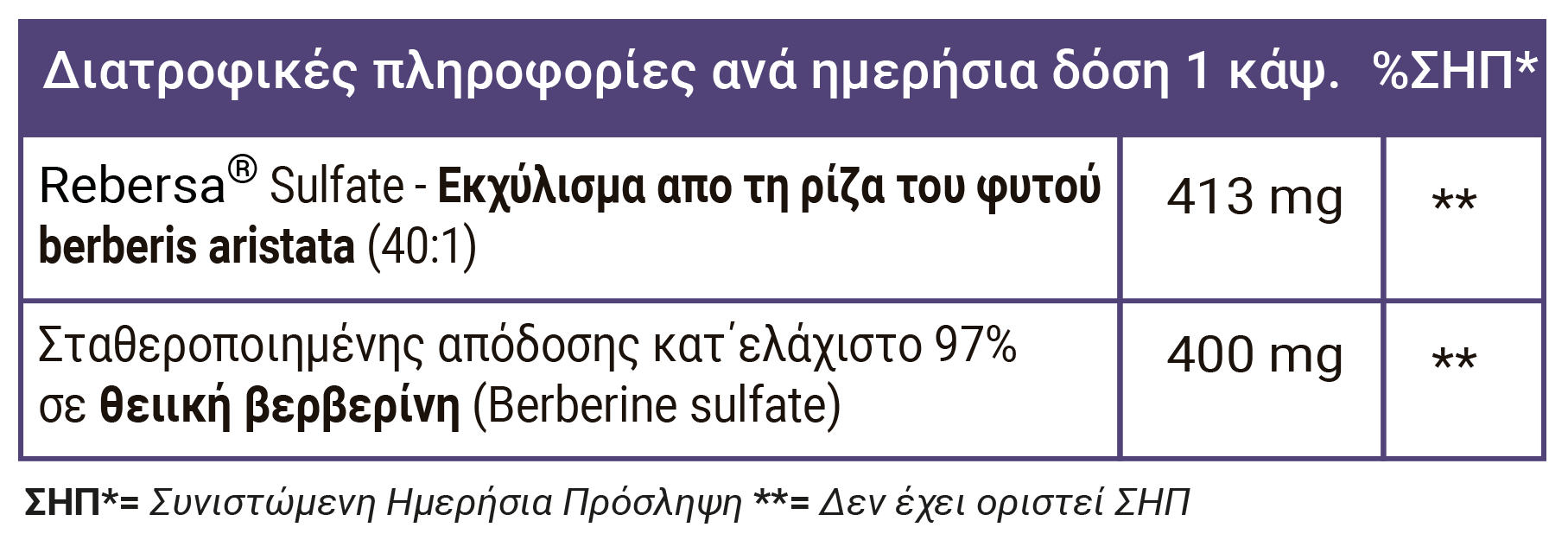 FULL HEALTH Berberine 400 mg 60 Vcaps (Συμπλήρωμα διατροφής με σταθεροποιημένο εκχύλισμα από τη ρίζα του φυτού berberis aristata που αποδίδει τη θειϊκή βερβερίνη της Rebersa)