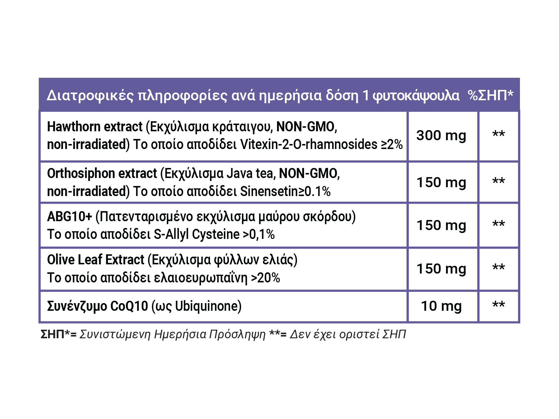 FULL HEALTH Blood Pressure Support 60 Vcaps (Συμπλήρωμα διατροφής με εκχύλισμα κράταιγου, java tea, μαύρο σκόρδο, φύλλα ελιάς και συνένζυμο Q10)