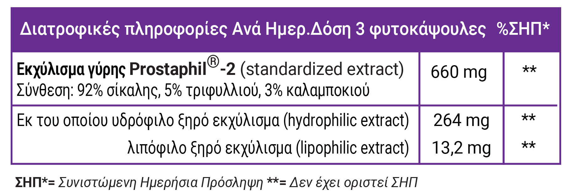 FULL HEALTH PROSTA POLLEN 90 VCaps (Συμπλήρωμα διατροφής με την πατενταρισμένη, κλινικά δοκιμασμένη γύρη Prostaphil-2®)