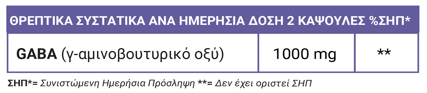 FULL HEALTH GABA 500MG 90 Caps (Συμπλήρωμα διατροφής με Αμινοβουτυρικό - οξύ)