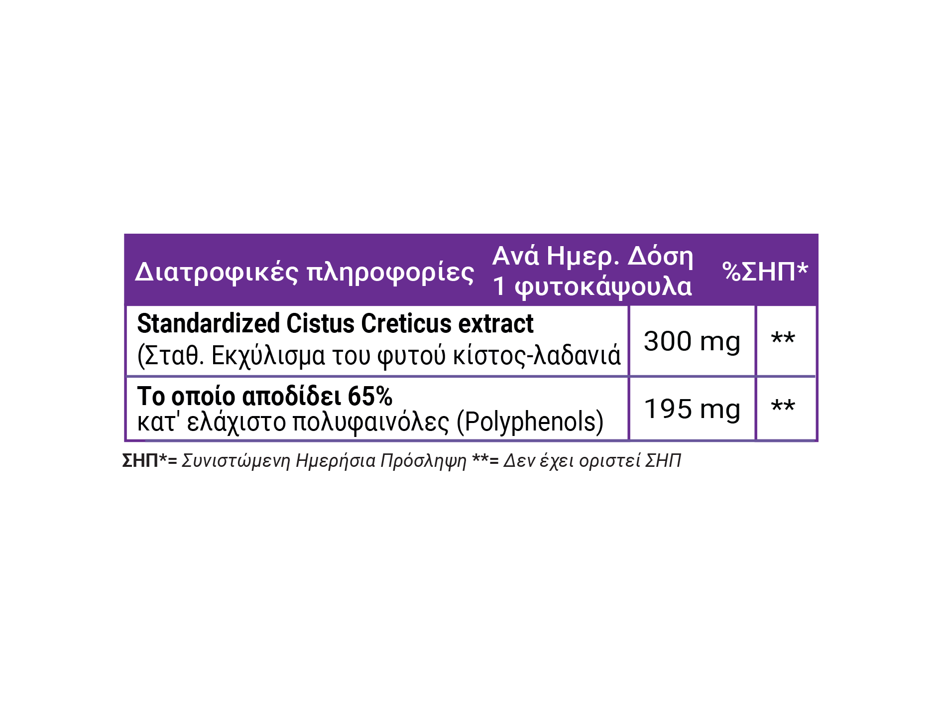 Full Health Cistus Creticus 300 mg 60 Vcaps (Συμπλήρωμα διατροφής  με εκχύλισμα του φυτού λαδανιά, σταθεροποιημένο σε 65% πολυφαινόλες)