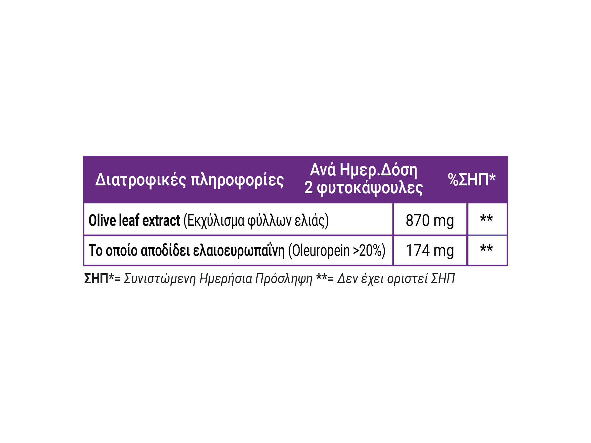 Full Health Olive Leaves 435 mg 120 Caps   (Συμπλήρωμα διατροφής με σταθεροποιημένο εκχύλισμα φύλλων ελιάς 20% απόδοση σε ελαιοευρωπαΐνη)