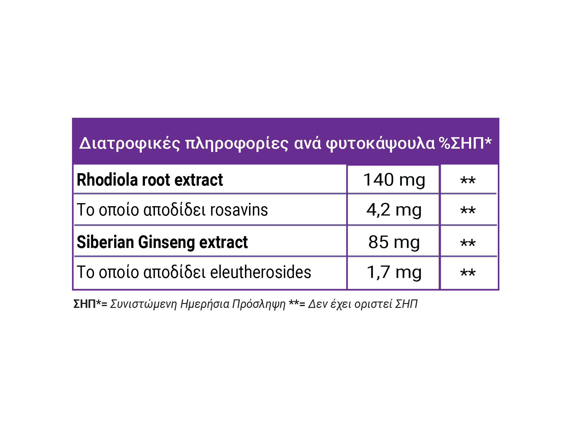 Full Health Rhodiola & Siberian Ginseng 90 caps    (Συμπλήρωμα διατροφής με φυτικά σταθεροποιημένα εχχυλίσματα ροντιόλας και σιβηριανού τζίνσενγκ)