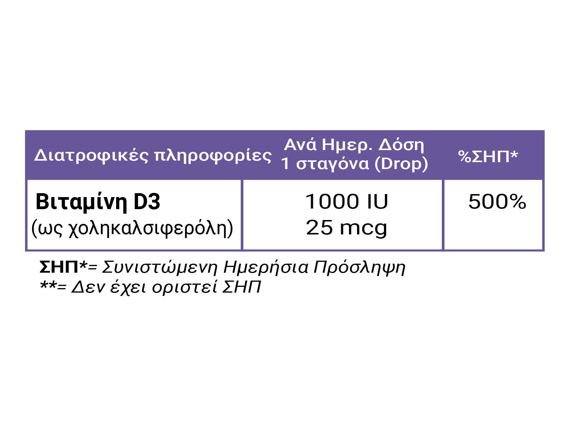 Full Health Vitamin D3 1000 IU Drops 50 ml (Συμπλήρωμα διατροφής με Βιταμίνη D3 σε υγρή μορφή)