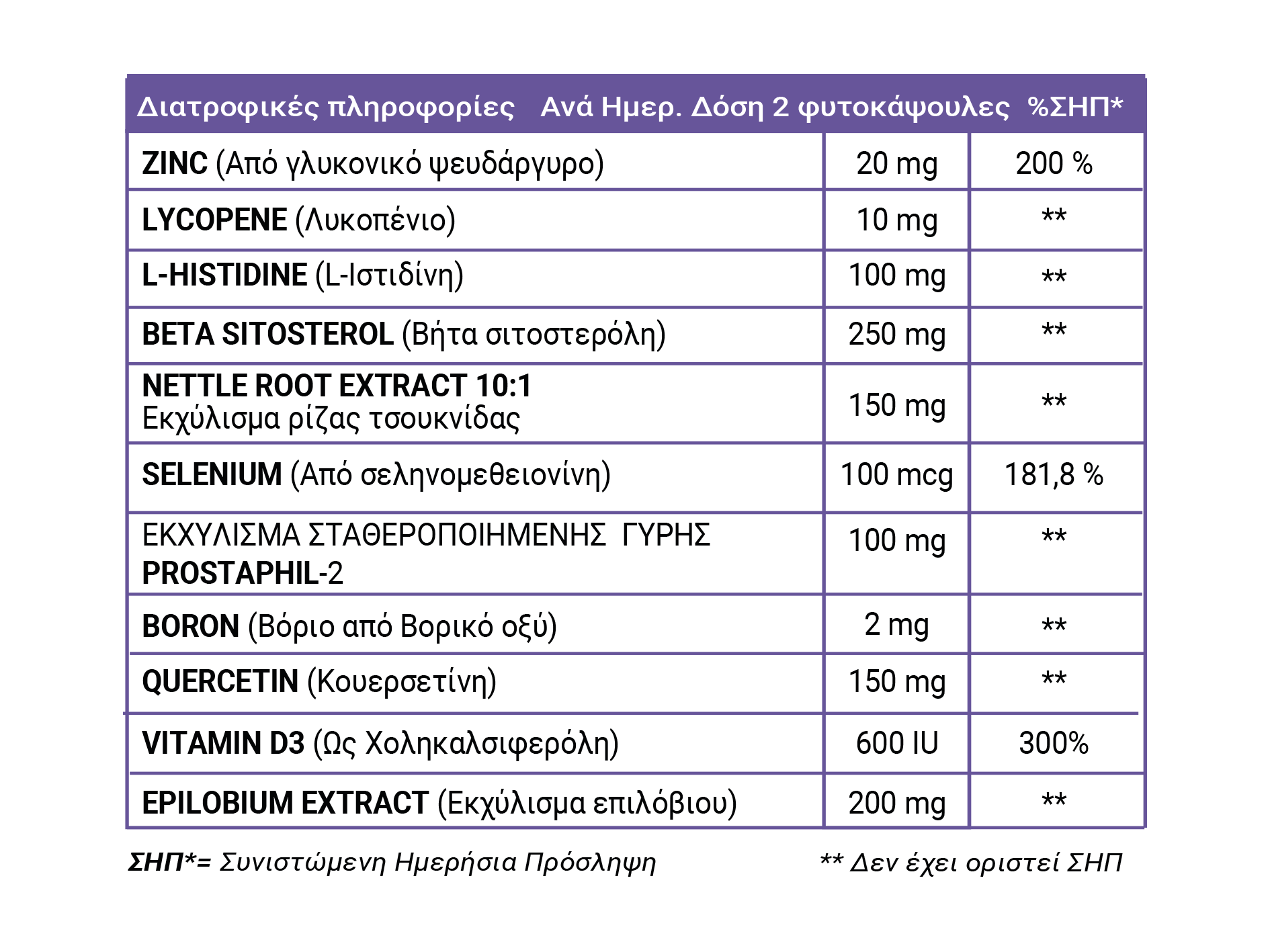 FULL HEALTH PROSTATE HEALTH 60 Caps (Συμπλήρωμα διατροφής που υποστηρίζει την υγεία του προστάτη)