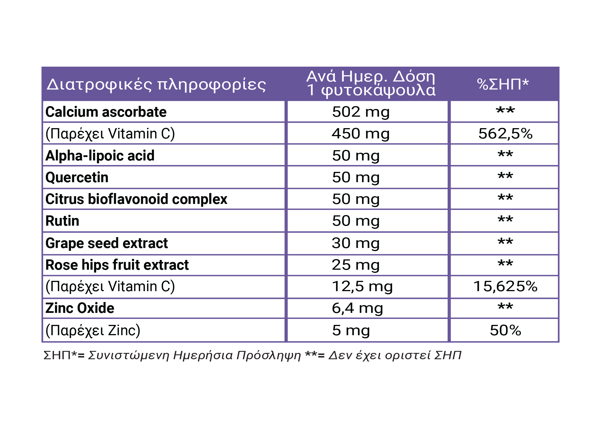 Full Health Super Systemic  Vitamin C 120 caps   (Συμπλήρωμα διατροφής με βιταμίνη C, ψευδάργυρο & φυτικά εκχυλίσματα)