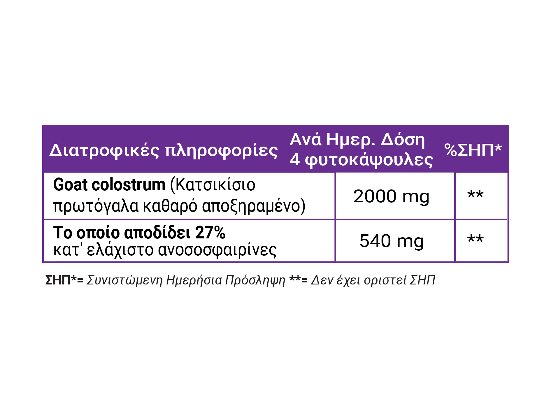 Full Health Capra Goat Colostrum 120 caps (Συμπλήρωμα διατροφής με κατσικίσιο πρωτόγαλα σε κάψουλες )