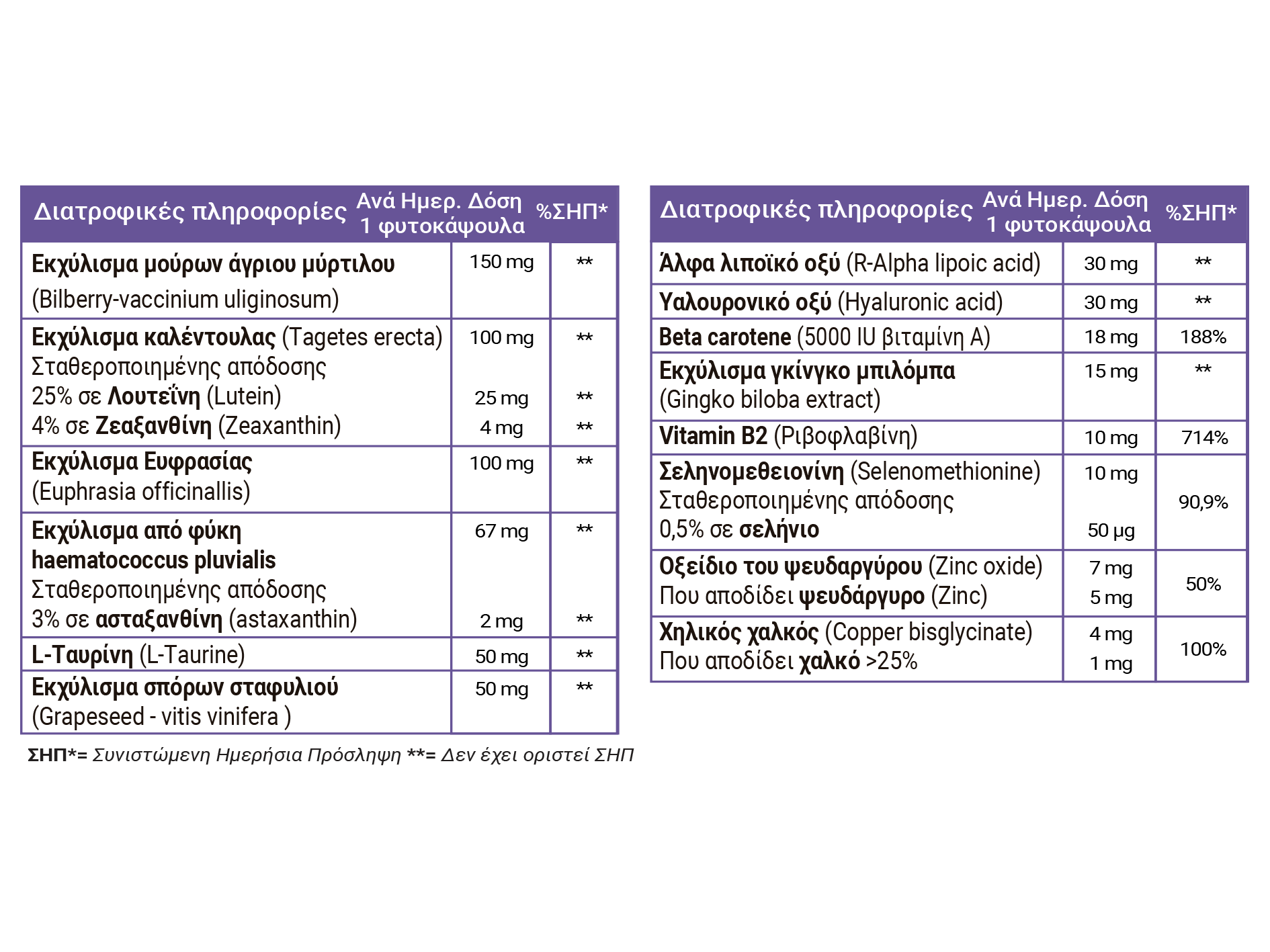 FULL HEALTH VISION SUPPORT 60 CAPS (Συμπλήρωμα διατροφής με λουτεΐνη, ζεαξανθίνη και θρεπτικά συστατικά που συμβάλλουν στη διατήρηση της φυσιολογικής όρασης) 